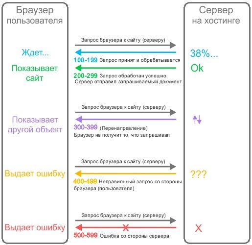 Кракен даркнет войти